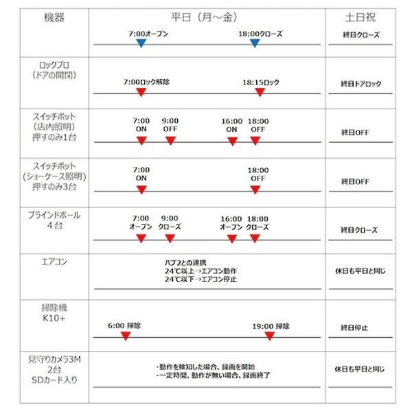 なぜ大阪・関西万博の建設現場にファミリーマートの移動型無人トレーラー店舗が?　ロボット製品やIoT機器をSwitchBotが提供