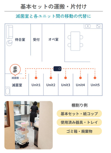 自律移動ロボット「カチャカ」歯科診療所向けパッケージ「デンタルプラン」発売　治療器具等の無人搬送で歯科医院のニーズに対応