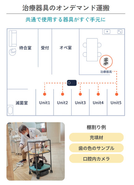 自律移動ロボット「カチャカ」歯科診療所向けパッケージ「デンタルプラン」発売　治療器具等の無人搬送で歯科医院のニーズに対応