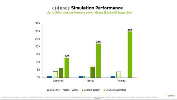 生成AIやLLM、人型ロボットなど大規模演算に期待される「NVIDIA Blackwell」　従来比較で最小1/25のコストとエネルギー使用量