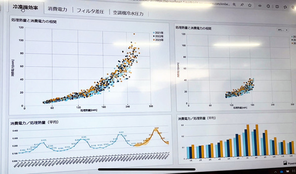 日立とugo 自律走行する業務DXロボットで工場の巡回点検を自動化、今年度中に提供開始　AI解析で全体最適化も　実演デモを公開