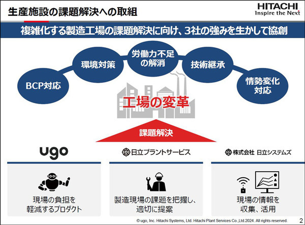 日立とugo 自律走行する業務DXロボットで工場の巡回点検を自動化、今年度中に提供開始　AI解析で全体最適化も　実演デモを公開