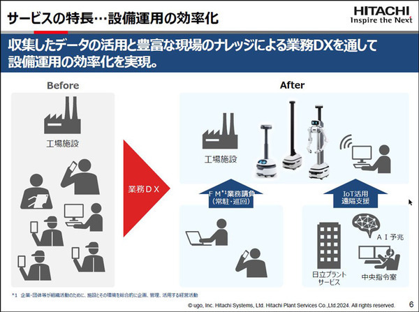 日立とugo 自律走行する業務DXロボットで工場の巡回点検を自動化、今年度中に提供開始　AI解析で全体最適化も　実演デモを公開