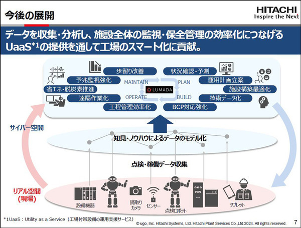 日立とugo 自律走行する業務DXロボットで工場の巡回点検を自動化、今年度中に提供開始　AI解析で全体最適化も　実演デモを公開