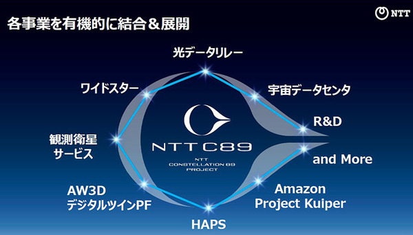 NTTが宇宙ビジネス分野におけるブランド「C89」を発表　2033年度に1千億円の売上目指す　島田社長がブランド名称に込めた思い