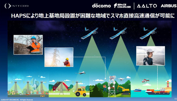 ドコモとSpace Compass　空飛ぶ通信基地局「HAPS」のAALTO/エアバスに最大1億ドル出資　2026年の商用化をめざす