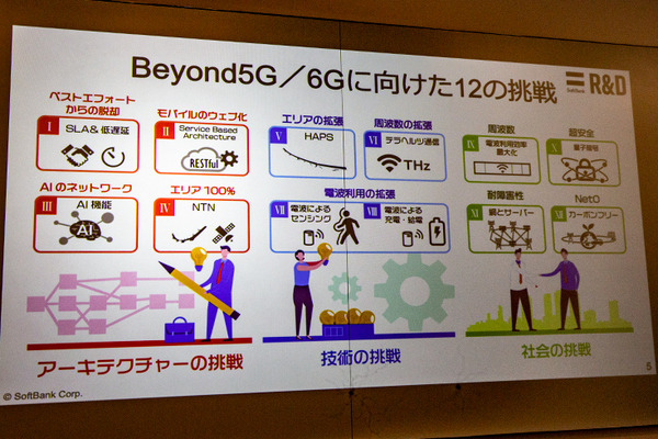 【動画あり】ソフトバンク「テラヘルツ無線通信」実験に成功　Beyond 5G／6G向け車載通信を実演で公開