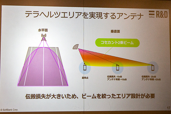 【動画あり】ソフトバンク「テラヘルツ無線通信」実験に成功　Beyond 5G／6G向け車載通信を実演で公開