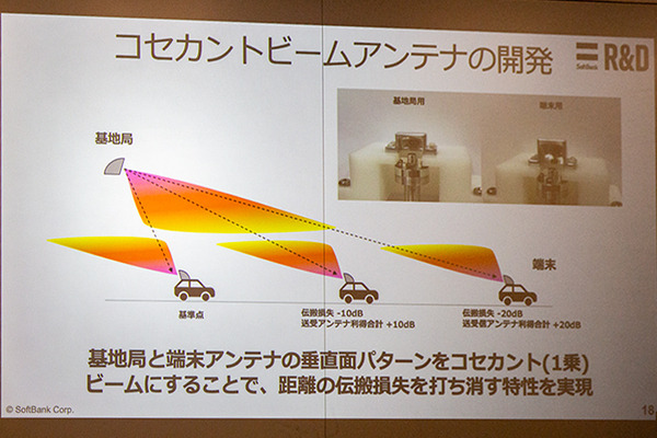 【動画あり】ソフトバンク「テラヘルツ無線通信」実験に成功　Beyond 5G／6G向け車載通信を実演で公開