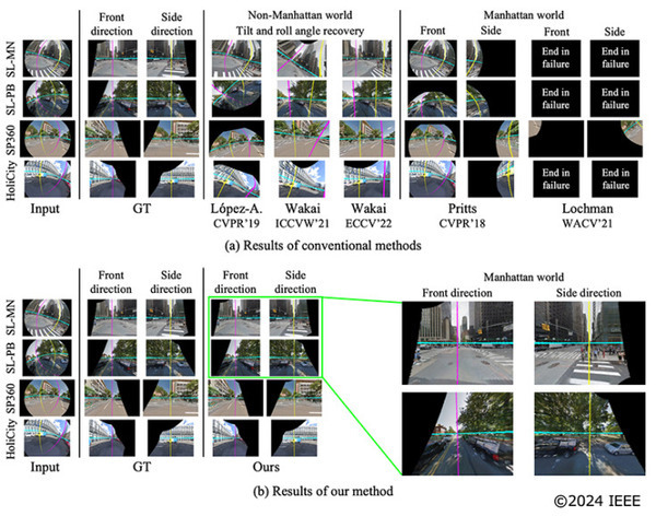 パナソニックHDが画像1枚から魚眼カメラの角度を高精度に推定できるカメラ校正技術を開発
