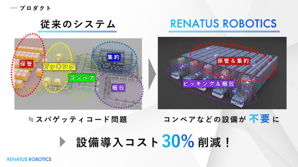 東大発・物流ロボティクス のRENATUS ROBOTICSがイー・ロジット埼玉草加FCにて内覧会を実施、144名が実機を見学