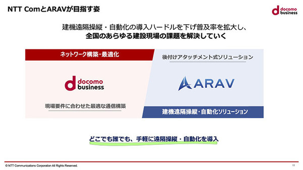 NTT ComとARAV 建機遠隔操縦・自動化ソリューションを提供開始　建設土木以外への適用も視野に