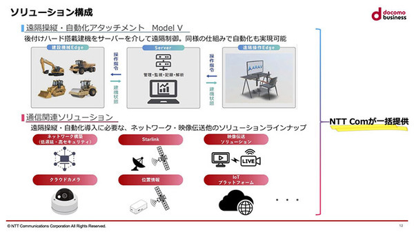 NTT ComとARAV 建機遠隔操縦・自動化ソリューションを提供開始　建設土木以外への適用も視野に