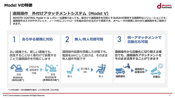 NTT ComとARAV 建機遠隔操縦・自動化ソリューションを提供開始　建設土木以外への適用も視野に
