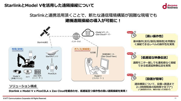 NTT ComとARAV 建機遠隔操縦・自動化ソリューションを提供開始　建設土木以外への適用も視野に