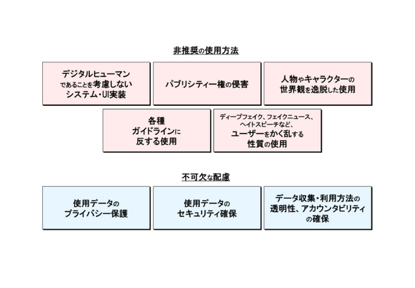 「デジタルヒューマンの望ましい活用法に関する意見書」を公開　NECら協議会が示す望ましい活用法とリスク軽減の指針
