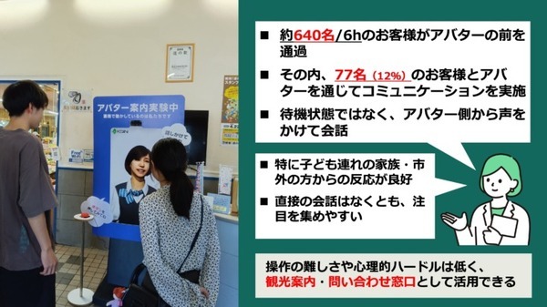 アバター遠隔接客サービス「KSIN」が道の駅日立おさかなセンターで実証実験を実施　雇用機会創出の可能性等について検証
