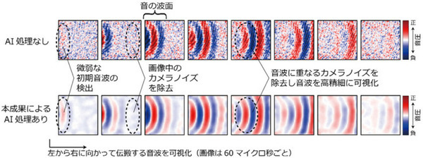 【速報:世界初】NTTがハイスピードカメラとAIで高精細な「音の見える化」に成功　深層学習と光計測で「音のデジタルツイン」目指す