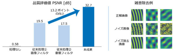 【速報:世界初】NTTがハイスピードカメラとAIで高精細な「音の見える化」に成功　深層学習と光計測で「音のデジタルツイン」目指す