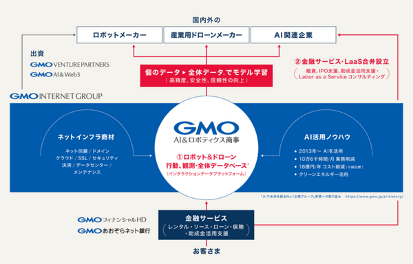 【速報】GMOがAI・ロボット事業に本格参入、GMO AIRを設立　ヒューマノイドや多脚型ロボットにも注力！ロボットたち大集合でデモ披露