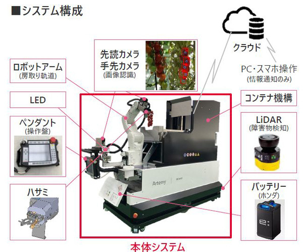 デンソーが全自動収穫ロボット『Artemy』(アーテミー)を欧州で受注開始　ミニトマト向け 自動運転とAIの技術を投入 実演デモを公開