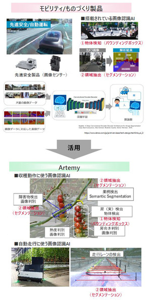 デンソーが全自動収穫ロボット『Artemy』(アーテミー)を欧州で受注開始　ミニトマト向け 自動運転とAIの技術を投入 実演デモを公開