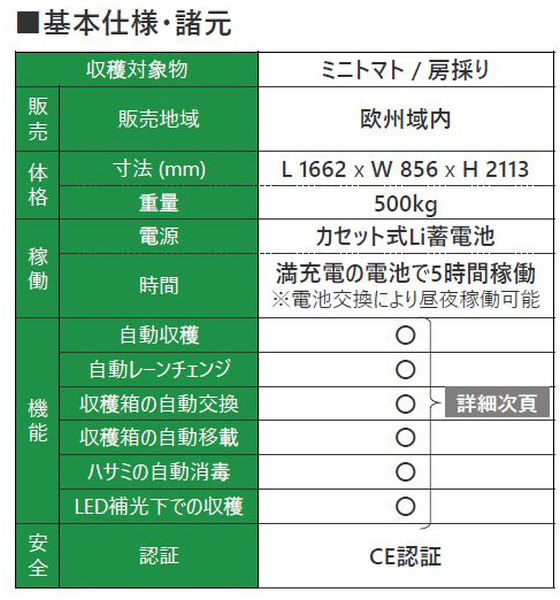 デンソーが全自動収穫ロボット『Artemy』(アーテミー)を欧州で受注開始　ミニトマト向け 自動運転とAIの技術を投入 実演デモを公開