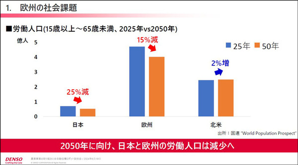 デンソーが全自動収穫ロボット『Artemy』(アーテミー)を欧州で受注開始　ミニトマト向け 自動運転とAIの技術を投入 実演デモを公開
