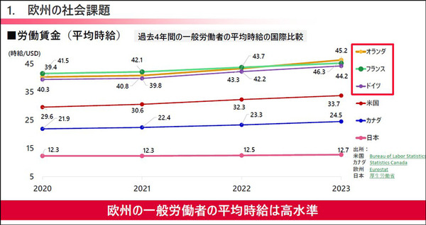 デンソーが全自動収穫ロボット『Artemy』(アーテミー)を欧州で受注開始　ミニトマト向け 自動運転とAIの技術を投入 実演デモを公開