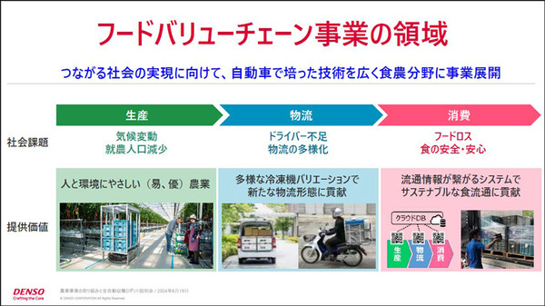 デンソーが全自動収穫ロボット『Artemy』(アーテミー)を欧州で受注開始　ミニトマト向け 自動運転とAIの技術を投入 実演デモを公開