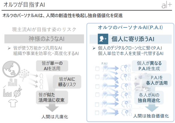 生成AI開発のオルツ 自民党デジタル推進本部でCEOのデジタルクローンが未来像をプレゼン　クローンによる説明動画を公開