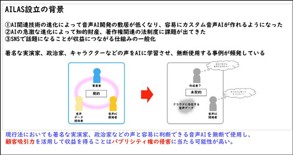 【世界初】AI生成音声をビジネスで正しく活用するため「日本音声AI学習データ認証サービス機構(AILAS)」設立