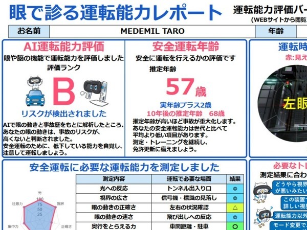 眼の動きから運転能力を測定装置の先行販売開始　自動車運転能力評価AIが90秒で運転能力をスコア化　メデミルドライブ