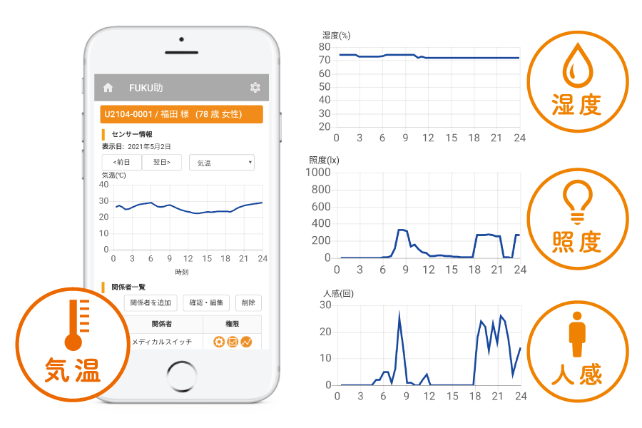 高齢者向け見守り服薬支援ロボット「ＦＵＫＵ助」スギ薬局の先端DX店舗に期間限定で体験展示