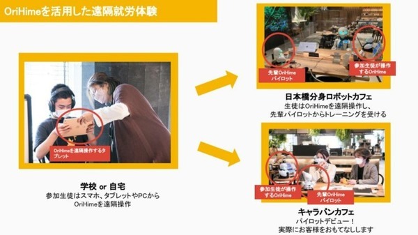 分身ロボットでカフェの来店客をおもてなし　オリィ研究所ら特別支援学校生徒向けの遠隔就労体験プログラムを神戸と名古屋で実施