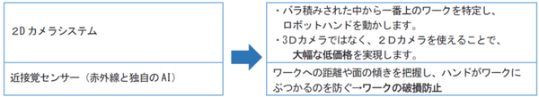 せんべいやクッキー、透明な製品もピッキングできる　近接覚センサー搭載の吸着式ロボットシステムをThinkerとユアサ商事が開発