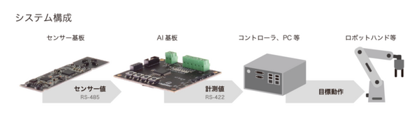 せんべいやクッキー、透明な製品もピッキングできる　近接覚センサー搭載の吸着式ロボットシステムをThinkerとユアサ商事が開発