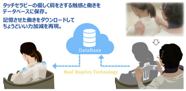遠く離れた家族や友人とも触れ合える感覚　リアルハプティクスで横浜と豊田を結ぶ力触覚クラウドを開発　モーションリブとトヨタ紡織