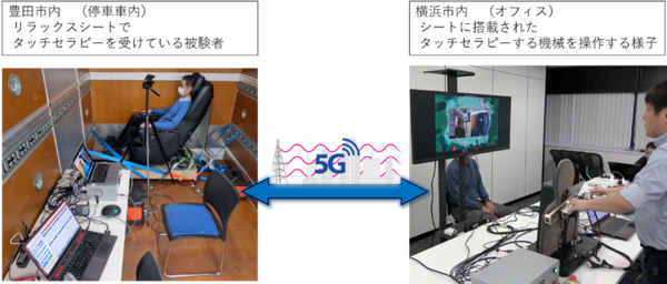 遠く離れた家族や友人とも触れ合える感覚　リアルハプティクスで横浜と豊田を結ぶ力触覚クラウドを開発　モーションリブとトヨタ紡織