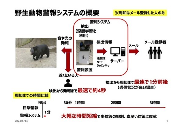 熊など野生動物をAIカメラがみつけて音や光で威嚇　関係者に通知「AI威嚇警報機」の開発と共同研究　会津大学と日本遮蔽技研