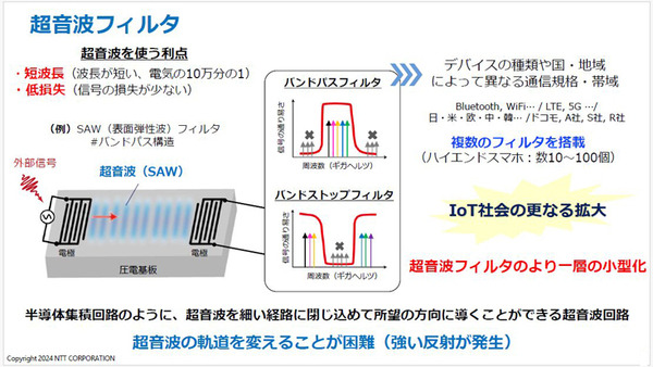 NTTと岡山大学【世界初】超音波の流れを自在に制御するギガヘルツ超音波回路技術を発表　無線通信用の高周波フィルタを小型・高性能化