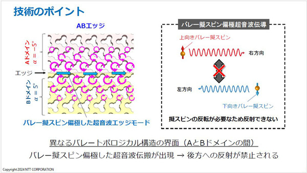 NTTと岡山大学【世界初】超音波の流れを自在に制御するギガヘルツ超音波回路技術を発表　無線通信用の高周波フィルタを小型・高性能化