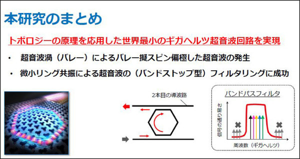 NTTと岡山大学【世界初】超音波の流れを自在に制御するギガヘルツ超音波回路技術を発表　無線通信用の高周波フィルタを小型・高性能化