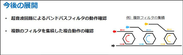NTTと岡山大学【世界初】超音波の流れを自在に制御するギガヘルツ超音波回路技術を発表　無線通信用の高周波フィルタを小型・高性能化