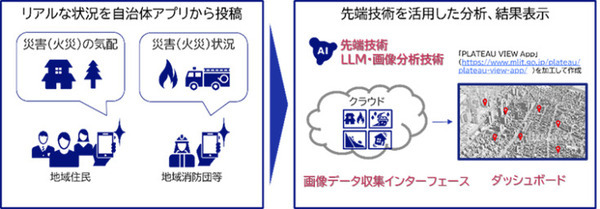 内閣府のスーパーシティ関連事業　NECのLLMと画像分析技術を防災・減災の取り組みに採用　つくば市で実証実験へ