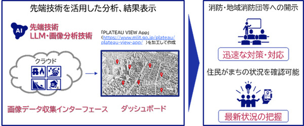 内閣府のスーパーシティ関連事業　NECのLLMと画像分析技術を防災・減災の取り組みに採用　つくば市で実証実験へ
