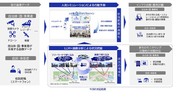 内閣府のスーパーシティ関連事業　NECのLLMと画像分析技術を防災・減災の取り組みに採用　つくば市で実証実験へ