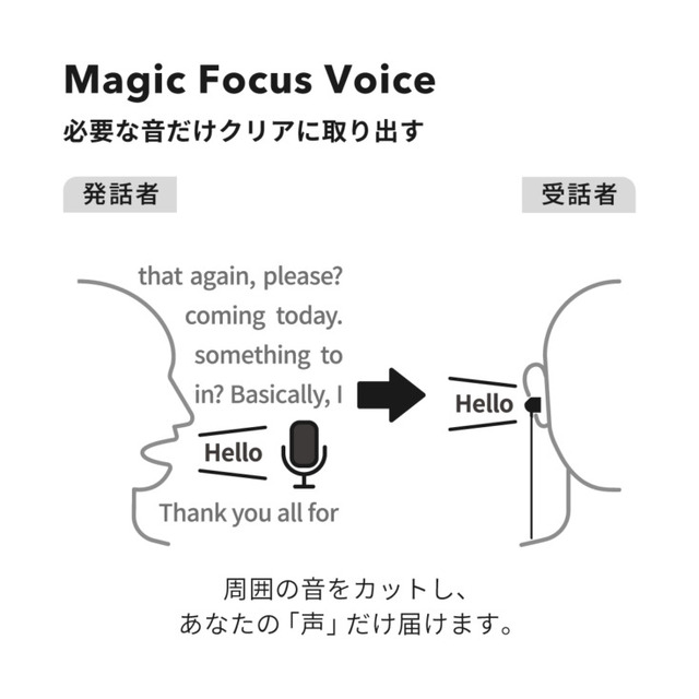 NTT オープンイヤー型なのに音漏れを抑制 音楽を聴きながら会話もできる耳スピ新製品「nwm ONE」 磯村勇斗さんが体験した感想は・・