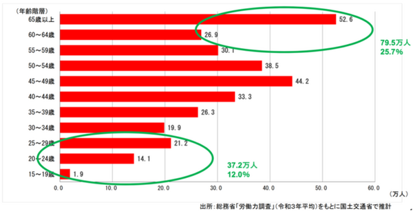 【世界初】JR西日本の鉄道設備のメンテナンスに巨大な人型重機ロボット導入　人間による直感的な遠隔操作を実現