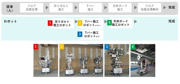 エッジAI搭載、群れで連携して働く「システム天井施工作業ロボット」を公開　テムザックと鹿島建設が共同開発　高所作業を自動化
